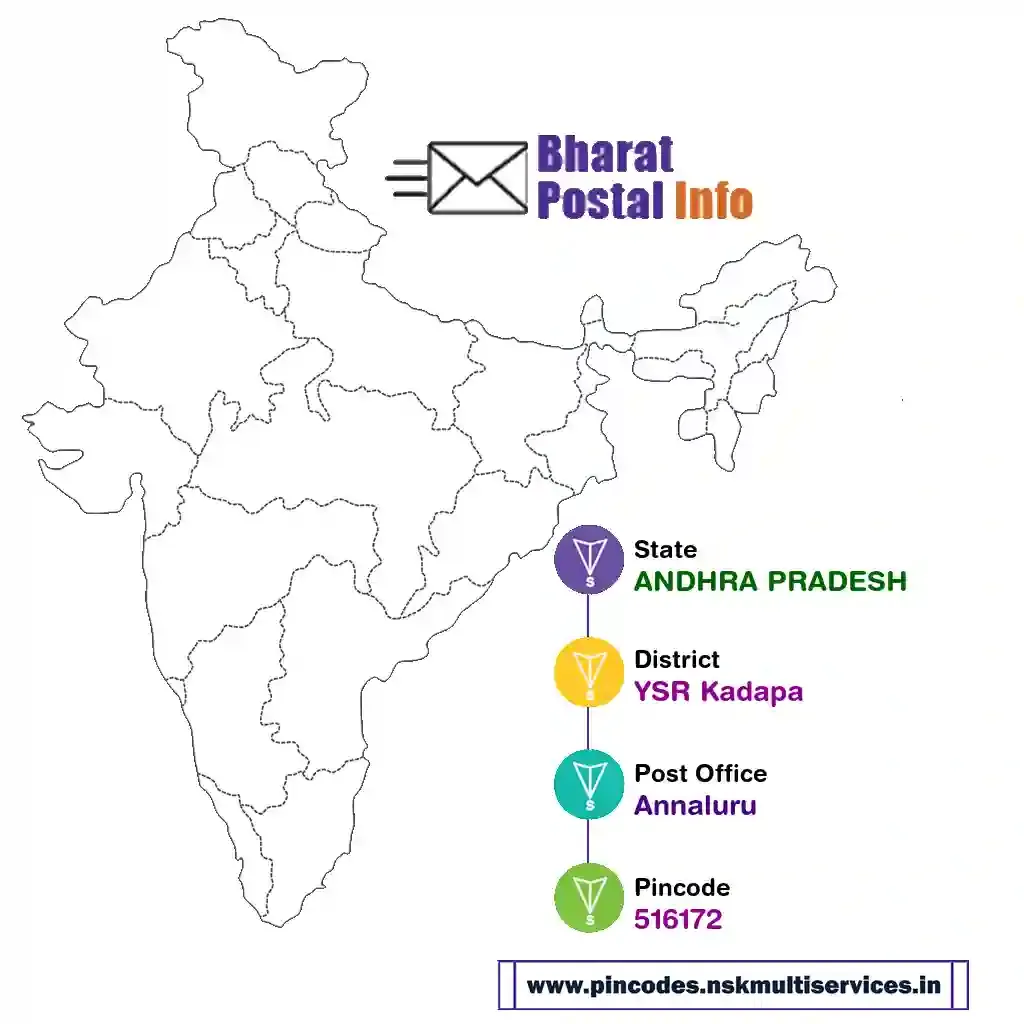 andhra pradesh-ysr kadapa-annaluru-516172